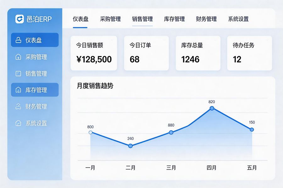 邑泊咨詢:采購管理模塊涵蓋采購需求、采購訂單、采購入庫、采購退貨、供應商管理等全流程功能,支持一物多商管理與采購比價分析