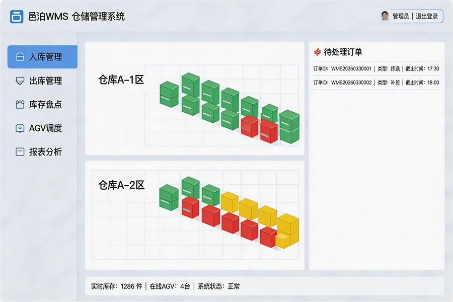 邑泊咨詢:邑泊WMS銜接企業ERP、MES系統與倉儲底層設備(掃碼槍、RFID讀寫器、AGV小車等)的核心樞紐