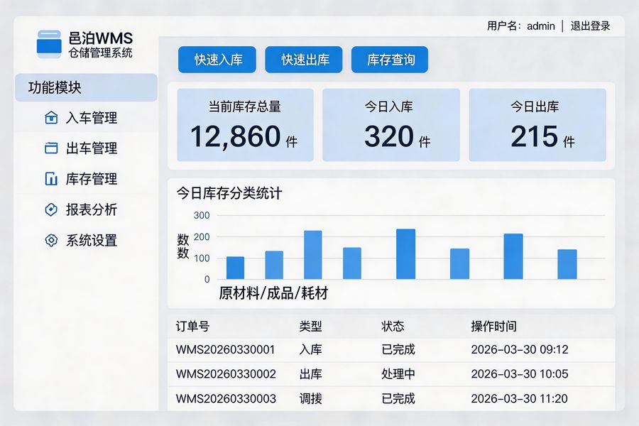 邑泊咨詢:產品主要適用于中小型制造企業、工貿一體企業、電商企業、物流倉儲企業及個體工商戶,適配行業廣泛