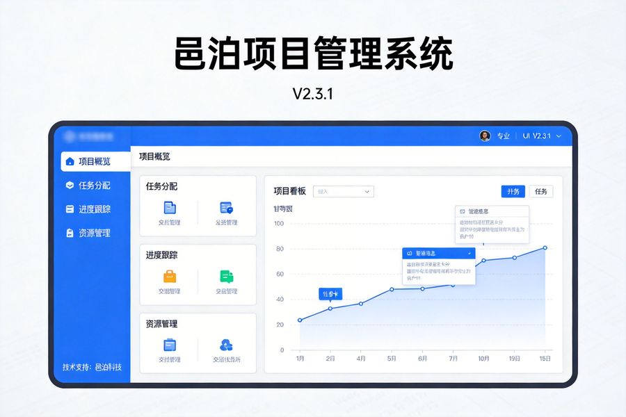邑泊咨詢:項目立項模塊支持項目信息完整錄入,可自定義立項字段,涵蓋項目名稱、負責人、參與團隊、預算、工期、目標、交付物等核心信息