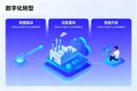 數字化轉型頂層設計：圍繞業務場景落地構建能力體系——以邑泊咨詢為引擎，驅動企業價值躍升