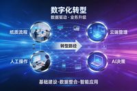 在科技浪潮洶涌澎湃的當下，數字化轉型已不再是一道選擇題，而是企業生存與發展的必答題