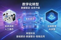 在數字化浪潮席卷全球的當下，傳統企業正站在時代的十字路口