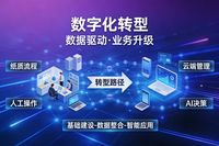 在當今數字化浪潮席卷全球的時代，制造業正面臨著前所未有的變革與挑戰