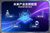 在當今風云變幻的時代浪潮中，全球產業格局正經歷著前所未有的深刻變革