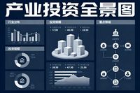 在風云變幻的商業世界里，產業投資猶如一場充滿挑戰與機遇的航行