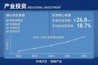 在當今復雜多變且充滿機遇的商業環境中，產業投資作為推動經濟發展、促進產業升級的重要力量，正發揮著愈發關鍵的作用