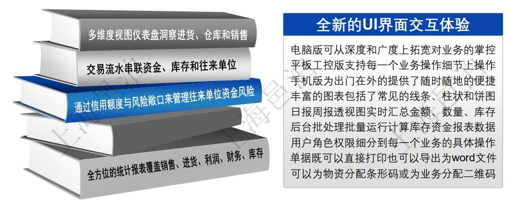 邑泊進銷存系統全新的UI界面交互體驗自適應支持電腦、平板、工控和手機多種設備。邑泊進銷存豐富的圖表包括了常見的線條、柱狀和餅圖，日報周報透視圖實時匯總金額、數量、庫存。邑泊進銷存通過交易流水串聯起資金、庫存和往來單位，通過信用額度和風險敞口來管理往來單位資金風險。
