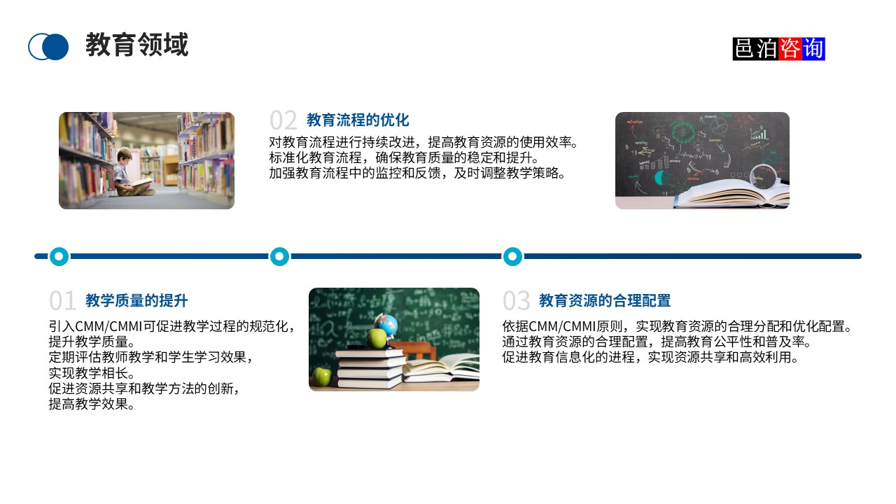 邑泊數字化智能化技術CMM/CMMI介紹教育領域