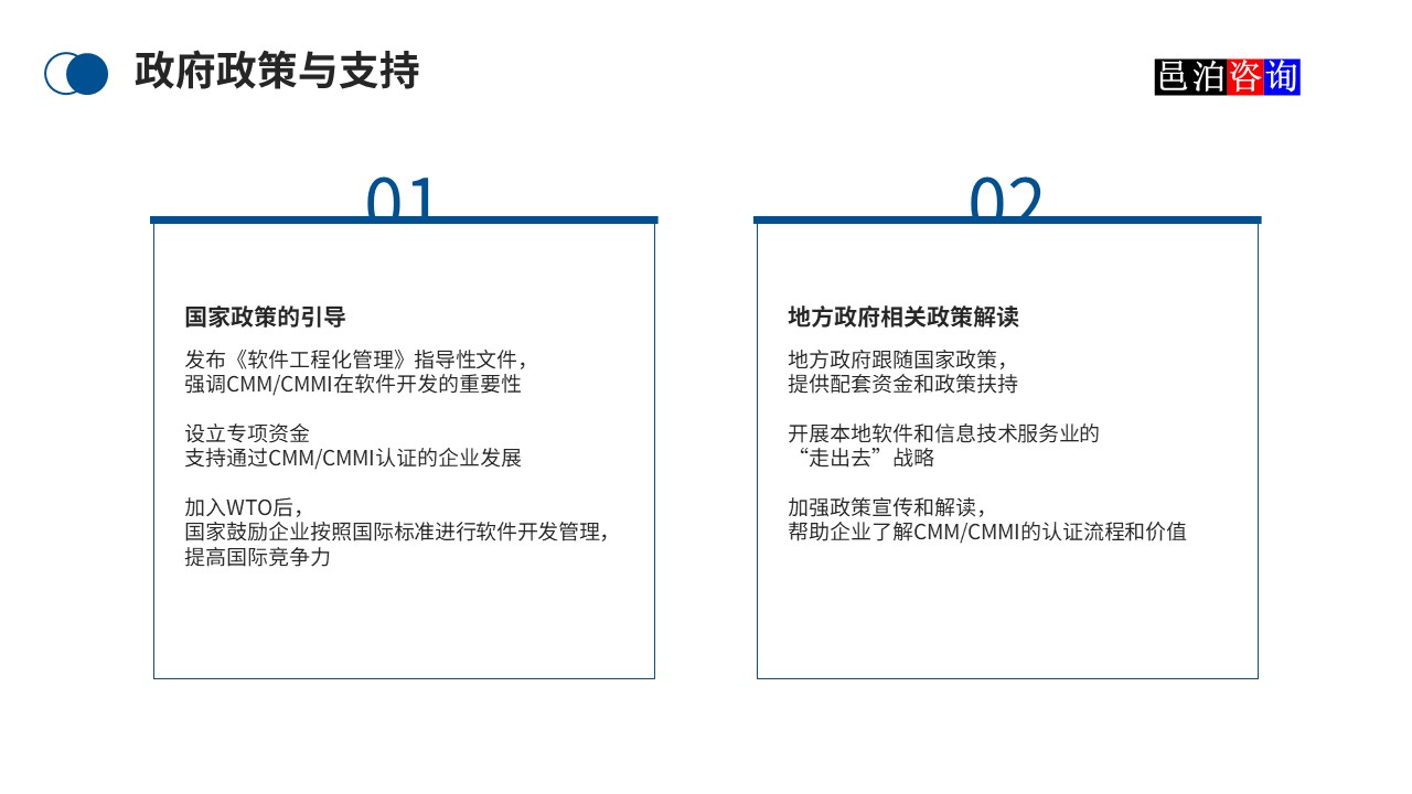 邑泊數字化智能化技術CMM/CMMI介紹政府政策與支持