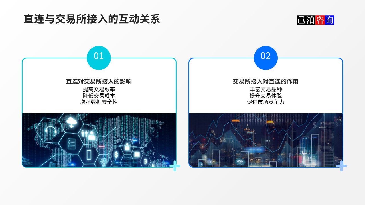 邑泊數字化智能化技術直連與交易所接入的互動關系