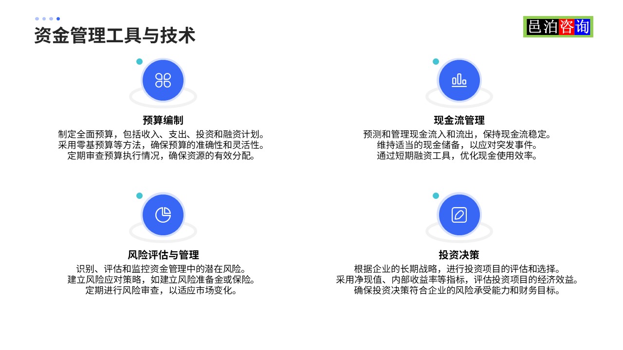 邑泊數字化智能化技術資金管理工具與技術