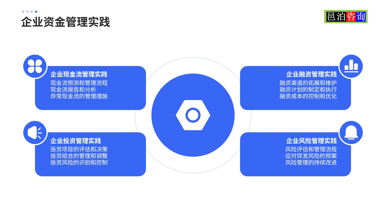 邑泊數字化智能化技術企業資金管理實踐