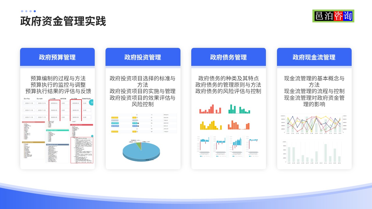 邑泊數字化智能化技術政府資金管理實踐