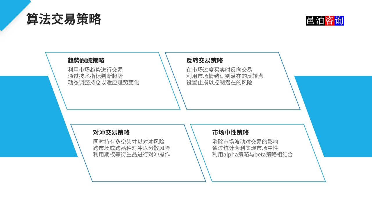 邑泊數字化智能化技術基本面量化程序化交易系統算法交易策略