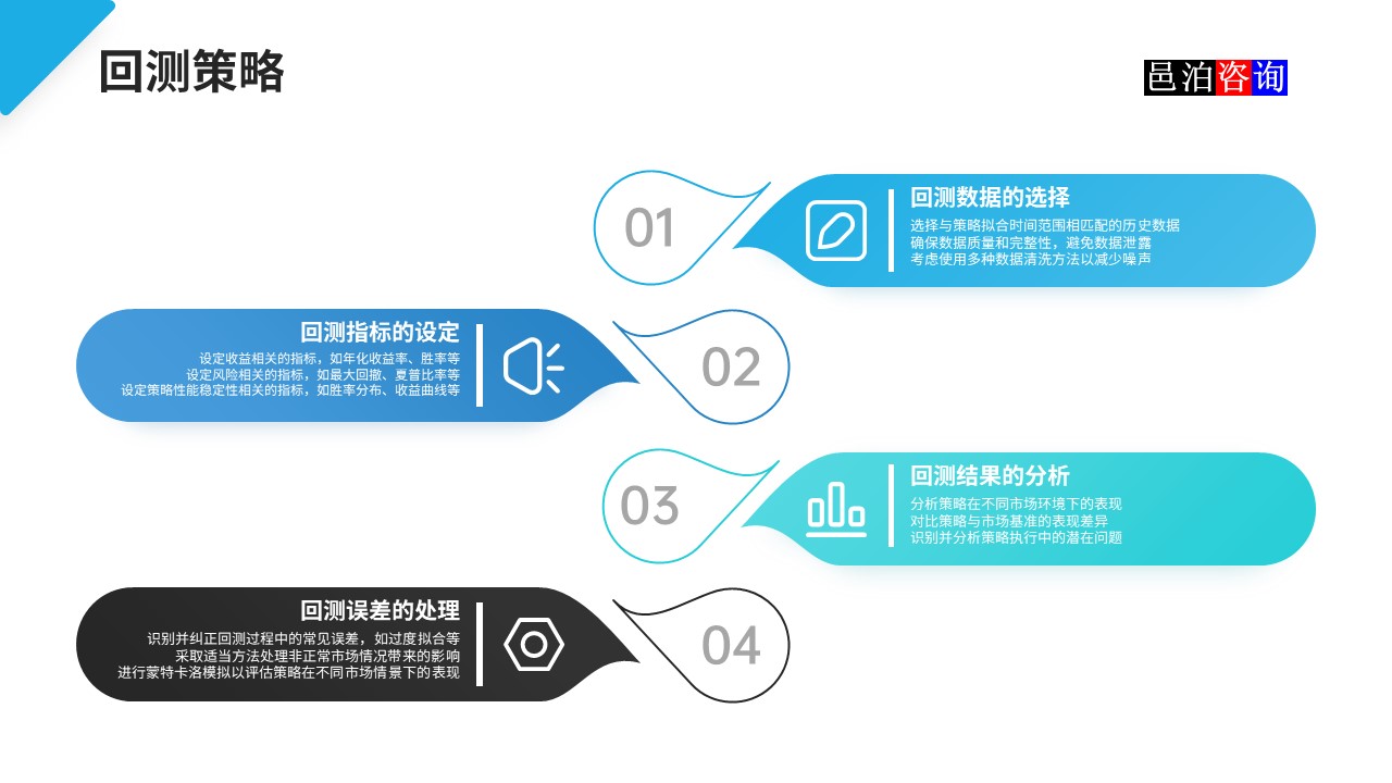 邑泊數字化智能化技術基本面量化程序化交易系統回測策略