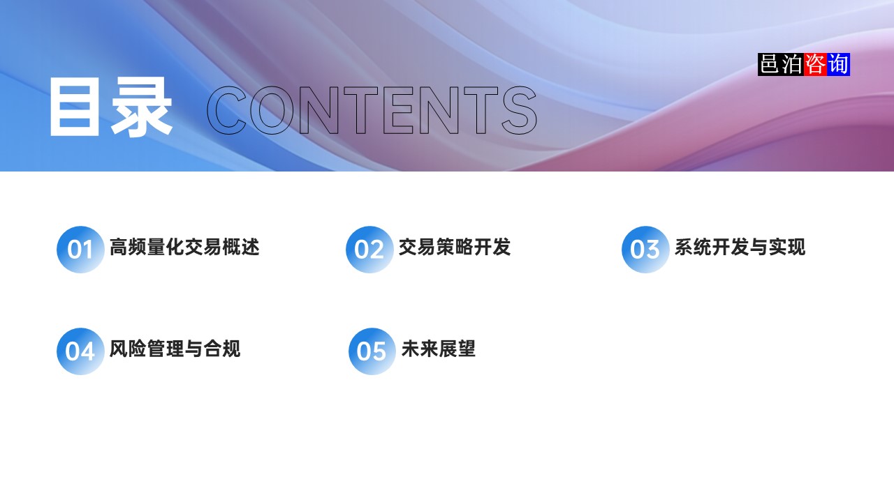 邑泊數字化智能化技術高頻量化程序化交易系統目錄