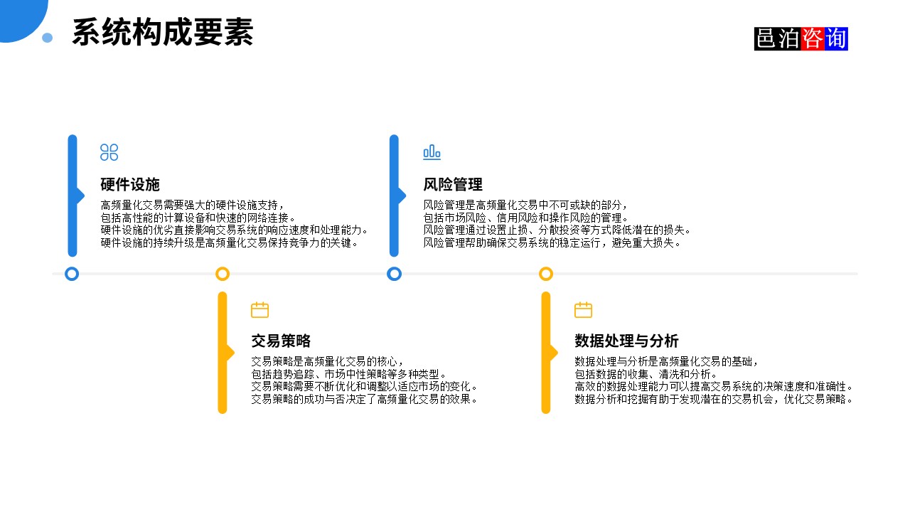 邑泊數字化智能化技術高頻量化程序化交易系統構成要素