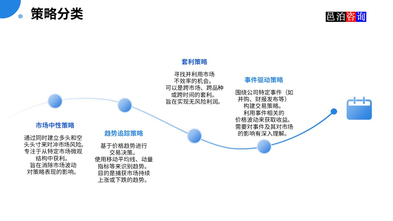 邑泊數字化智能化技術高頻量化程序化交易系統策略分類