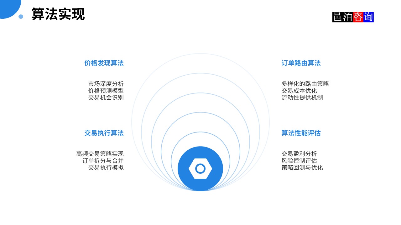 邑泊數字化智能化技術高頻量化程序化交易系統算法實現
