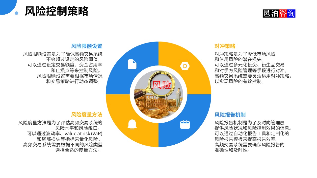 邑泊數字化智能化技術高頻量化程序化交易系統風險控制策略