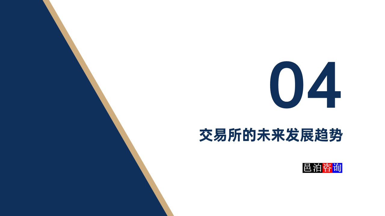 邑泊數字化智能化技術國際商品和期貨交易所的未來發展趨勢