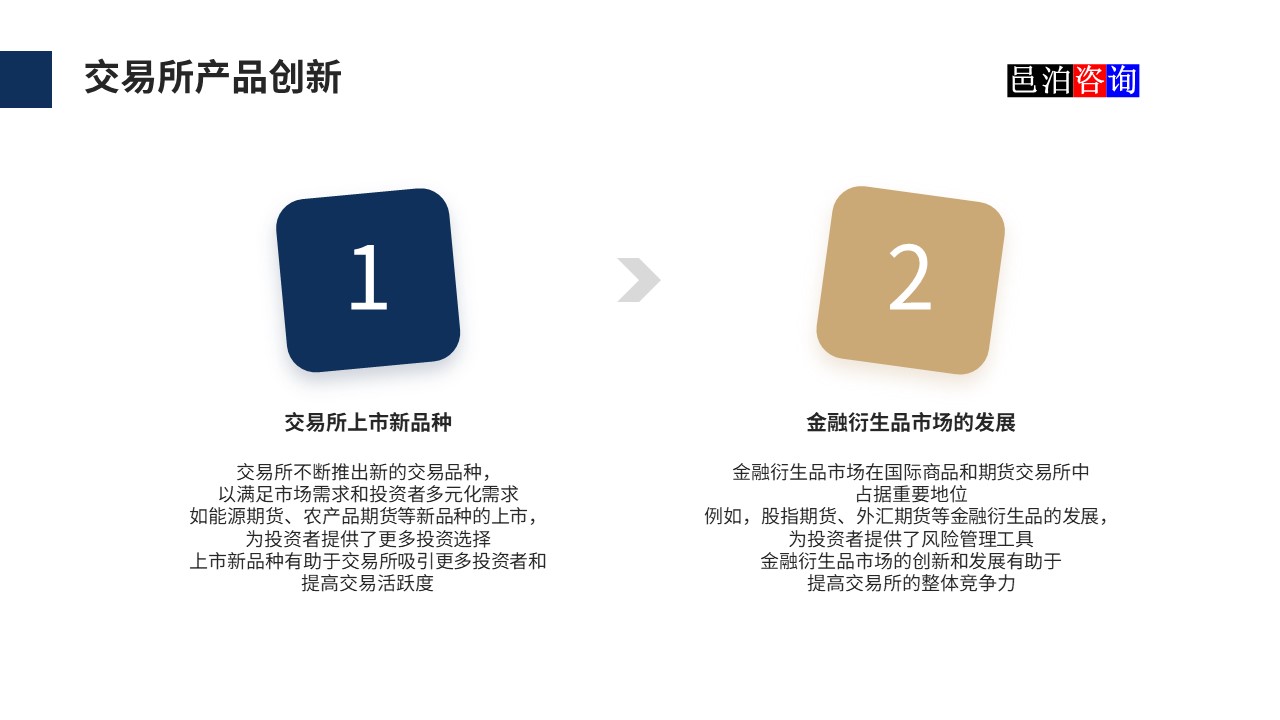 邑泊數字化智能化技術國際商品和期貨交易所產品創新