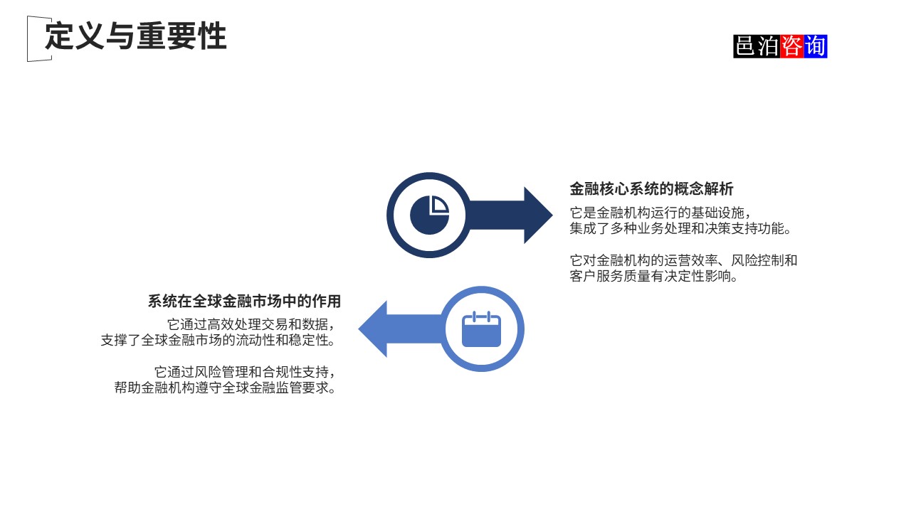 邑泊數字化智能化技術國際金融核心軟件系統定義與重要性