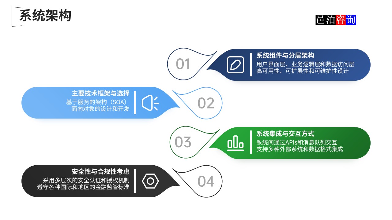 邑泊數字化智能化技術國際金融核心軟件系統架構