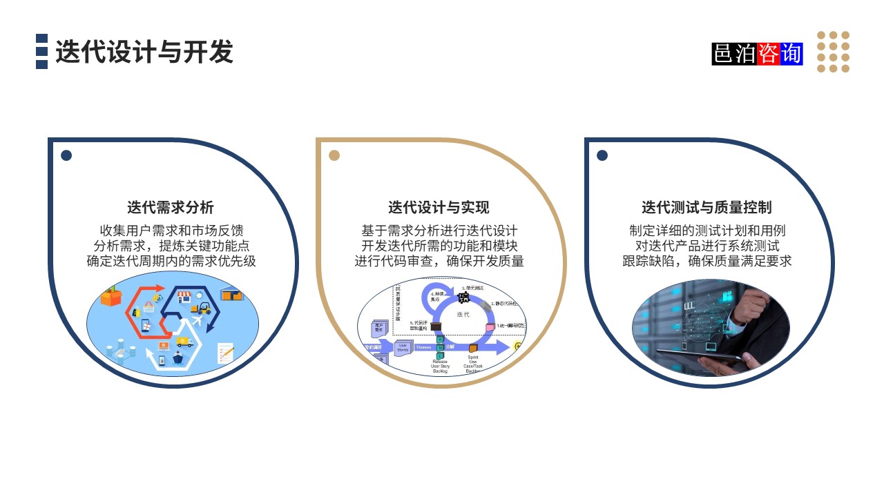 邑泊數字化智能化技術迭代式項目管理系統迭代設計與開發