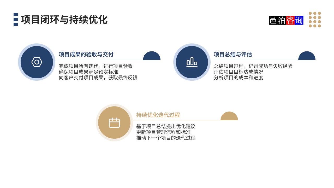 邑泊數字化智能化技術迭代式項目管理系統項目閉環與持續優化