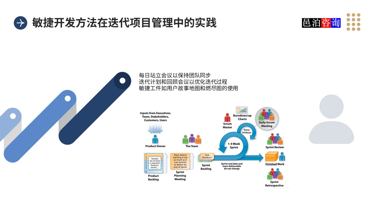 邑泊數字化智能化技術敏捷開發方法在迭代項目管理中的實踐