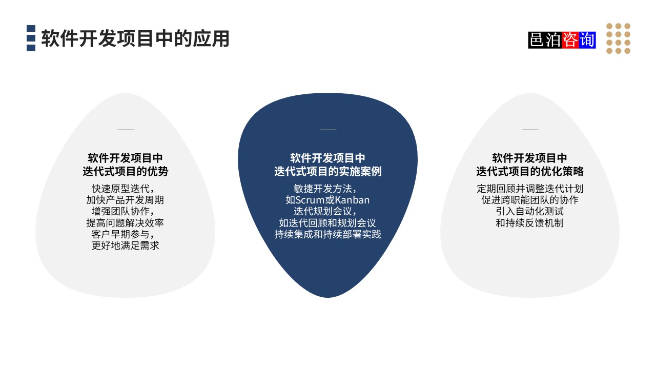 邑泊數字化智能化技術迭代式項目管理系統軟件開發項目中的應用