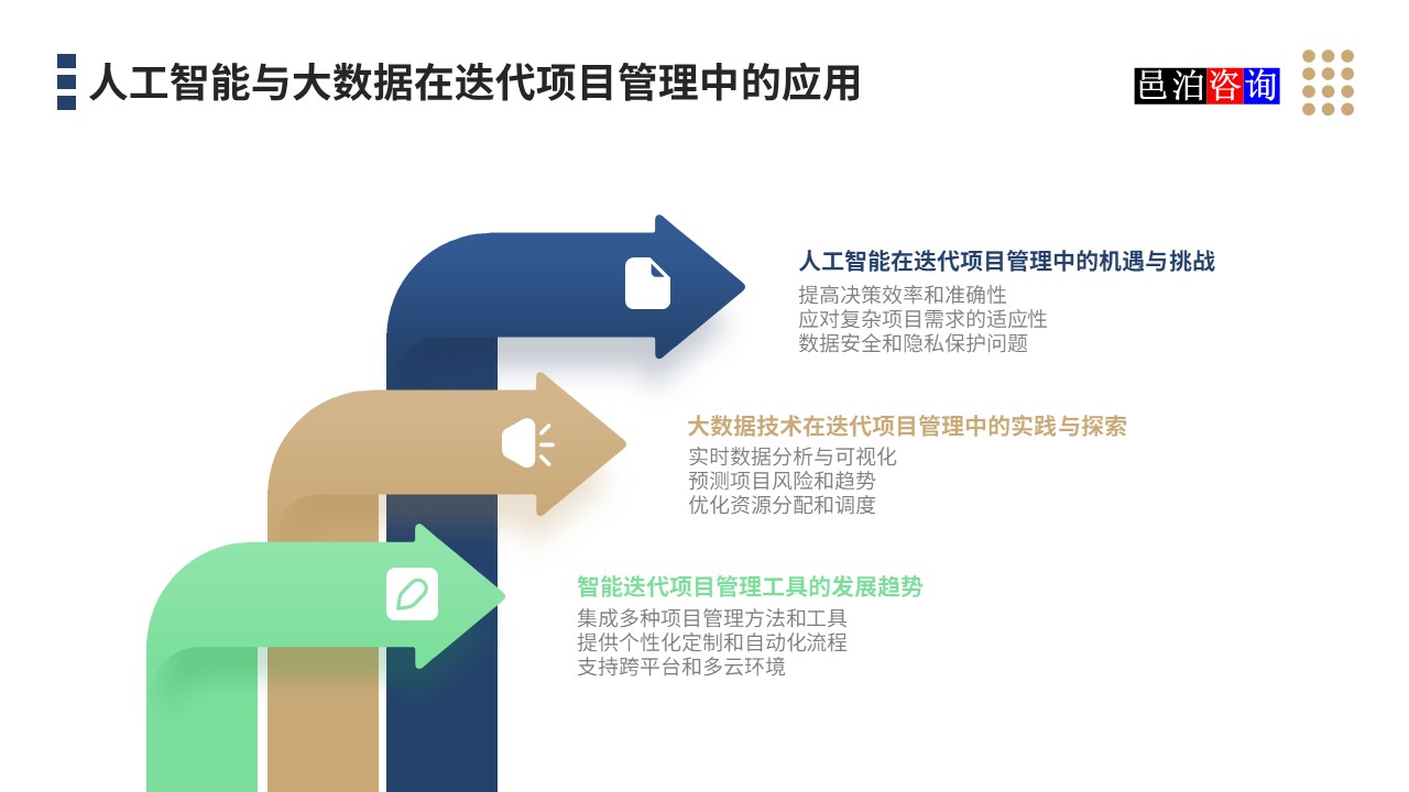 邑泊數字化智能化技術人工智能與大數據在迭代項目管理中的應用
