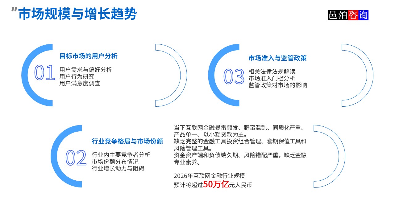 邑泊數字化智能化技術資金流動性管理互聯網在線服務平臺市場規模與增長趨勢