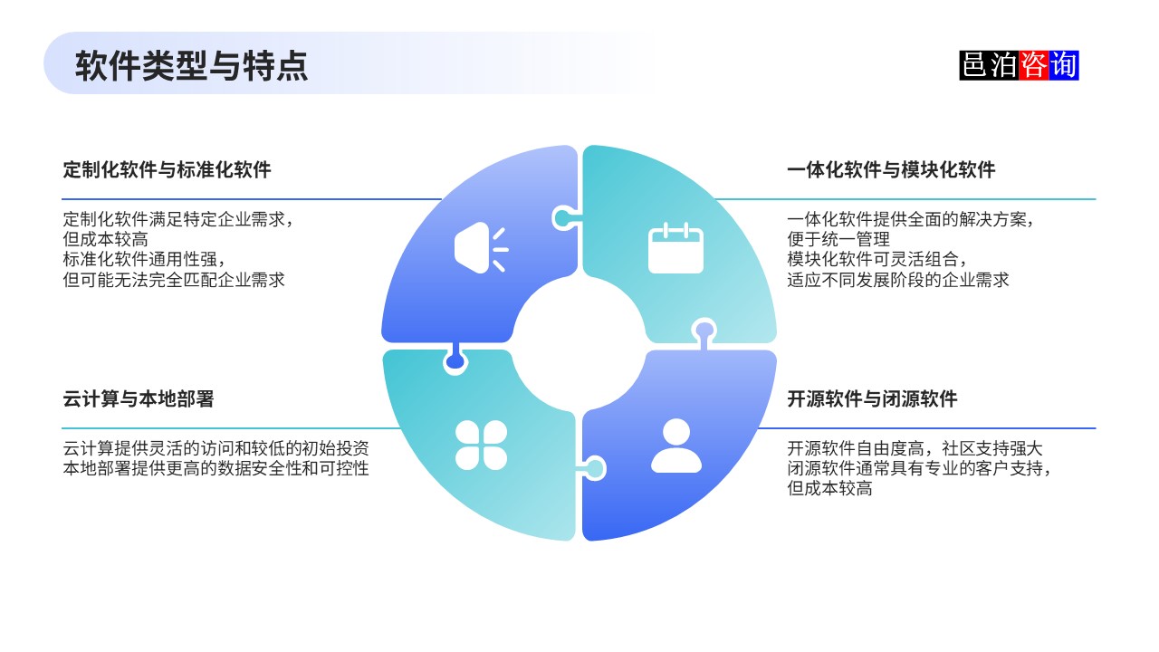 邑泊數字化智能化技術企業管理軟件復雜度與成本估算軟件類型與特點