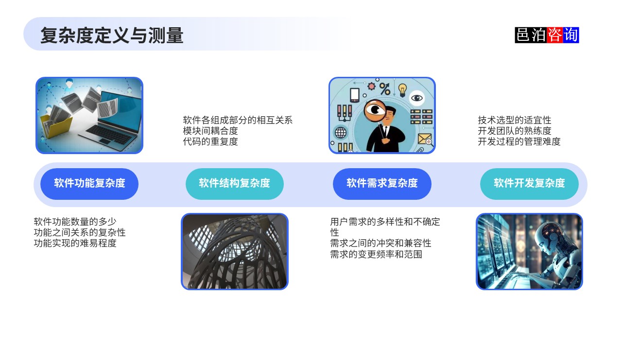 邑泊數字化智能化技術企業管理軟件復雜度與成本估算復雜度定義與測量