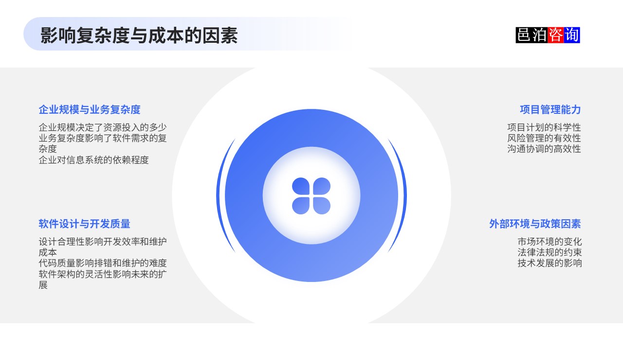 邑泊數字化智能化技術企業管理軟件復雜度與成本估算影響復雜度與成本的因素