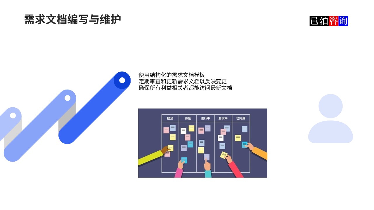 邑泊數字化智能化技術企業管理軟件復雜度與成本估算需求文檔編寫與維護