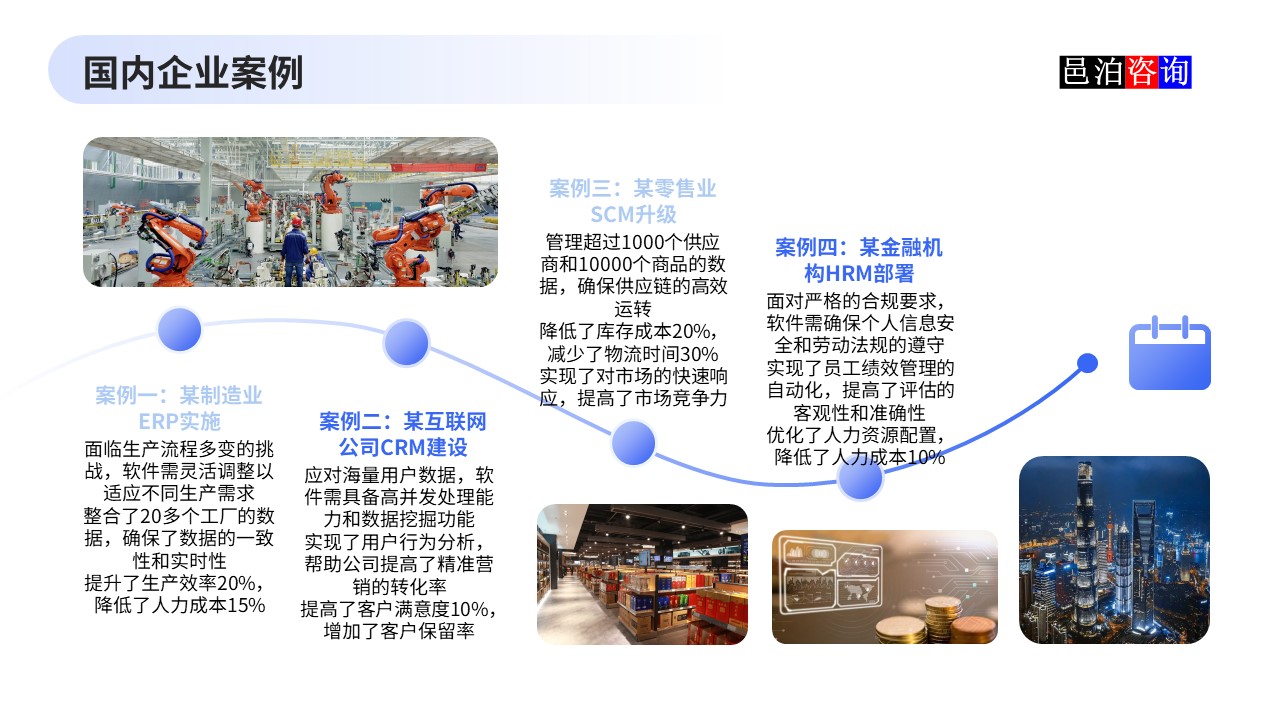 邑泊數字化智能化技術企業管理軟件復雜度與成本估算國內企業案例