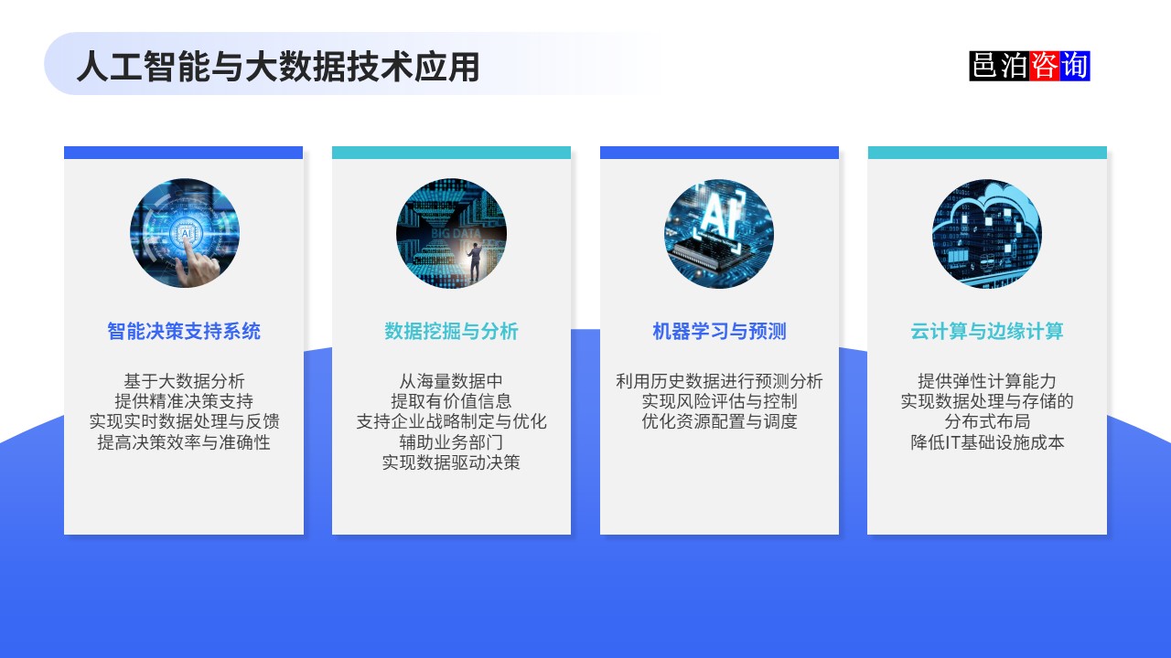 邑泊數字化智能化技術企業管理軟件復雜度與成本估算人工智能與大數據技術應用