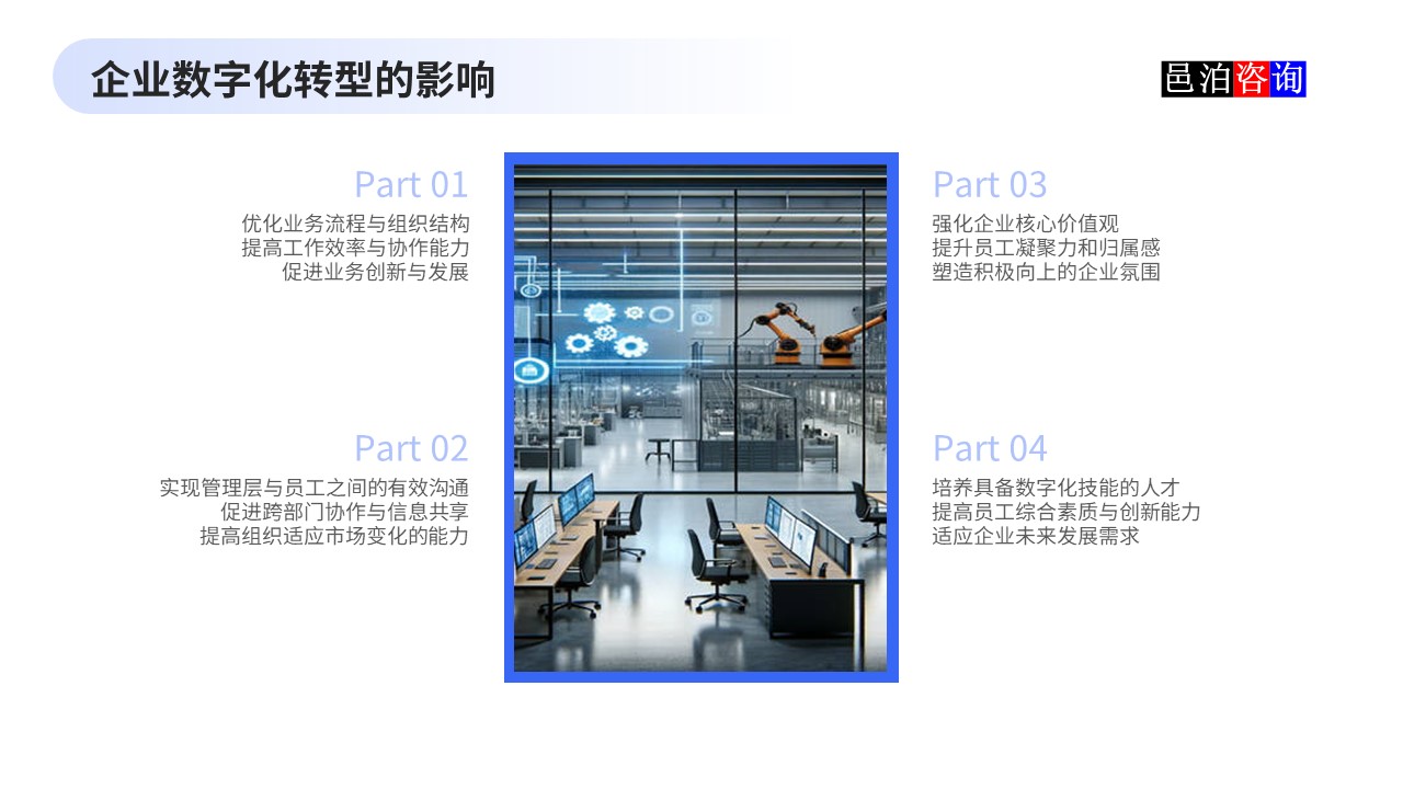 邑泊數字化智能化技術企業管理軟件復雜度與成本估算企業數字化轉型的影響