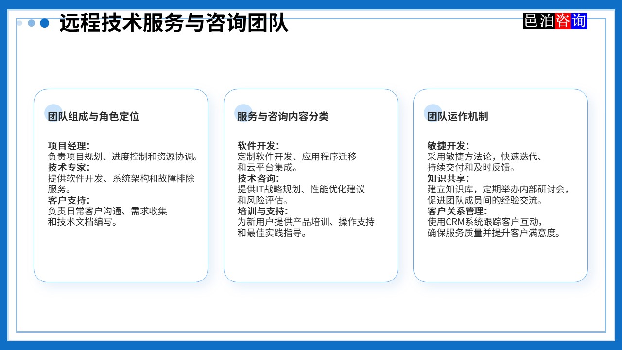 邑泊數字化智能化技術管理軟件遠程技術服務與咨詢團隊商業模式遠程技術服務與咨詢團隊