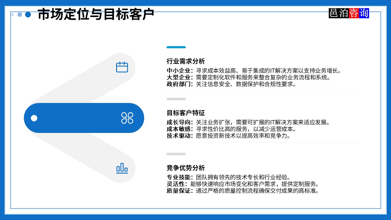 邑泊數字化智能化技術管理軟件遠程技術服務與咨詢團隊商業模式市場定位與目標客戶