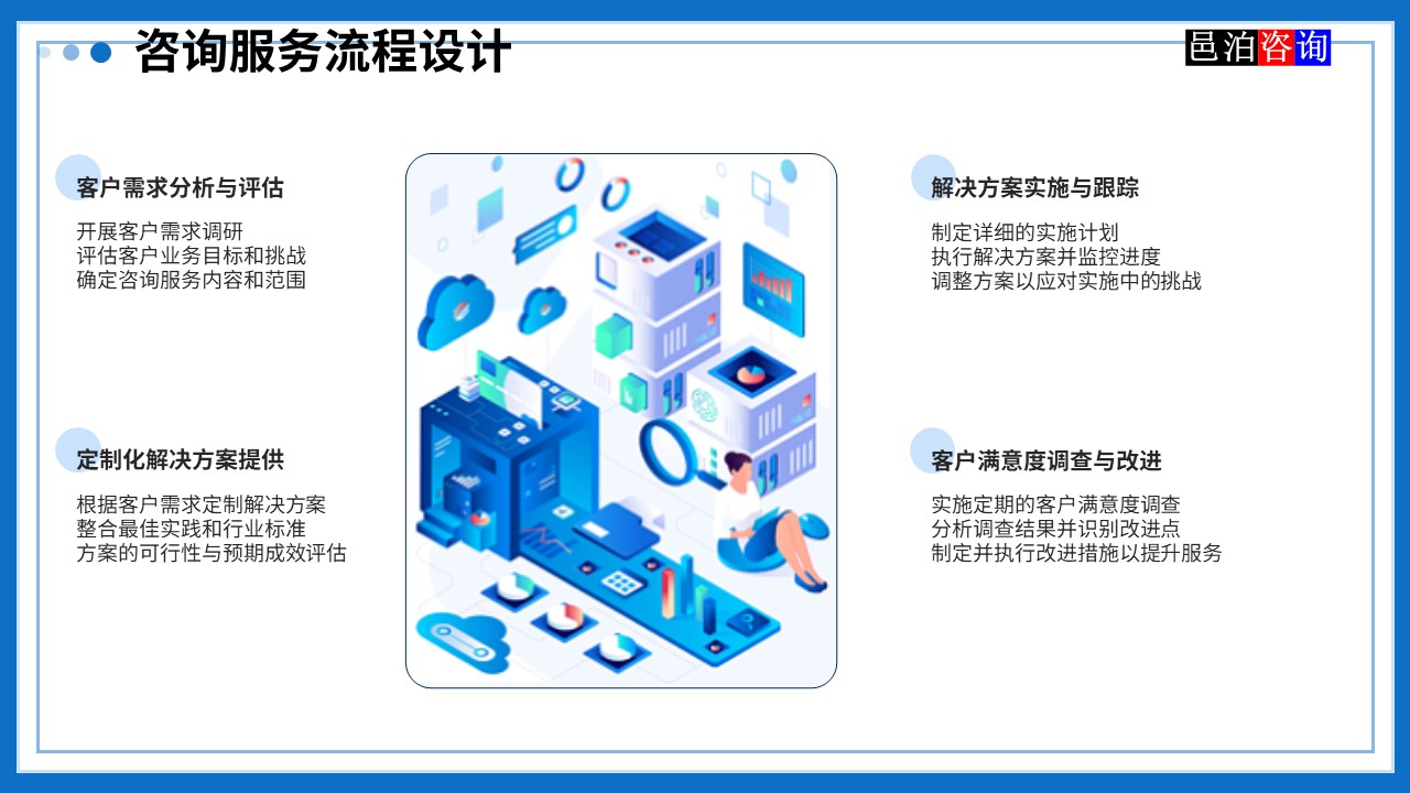 邑泊數字化智能化技術管理軟件遠程技術服務與咨詢團隊商業模式咨詢服務流程設計