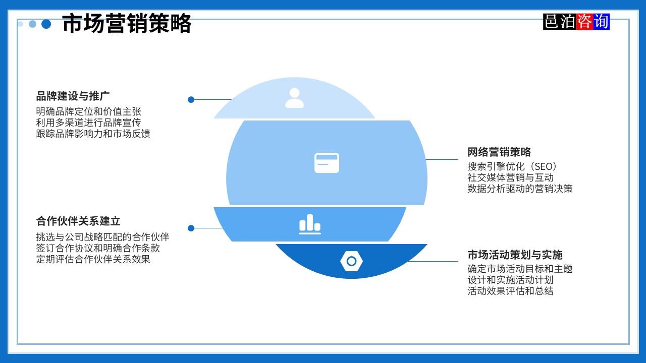 邑泊數字化智能化技術管理軟件遠程技術服務與咨詢團隊商業模式市場營銷策略