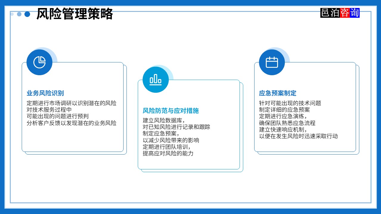 邑泊數字化智能化技術管理軟件遠程技術服務與咨詢團隊商業模式風險管理策略