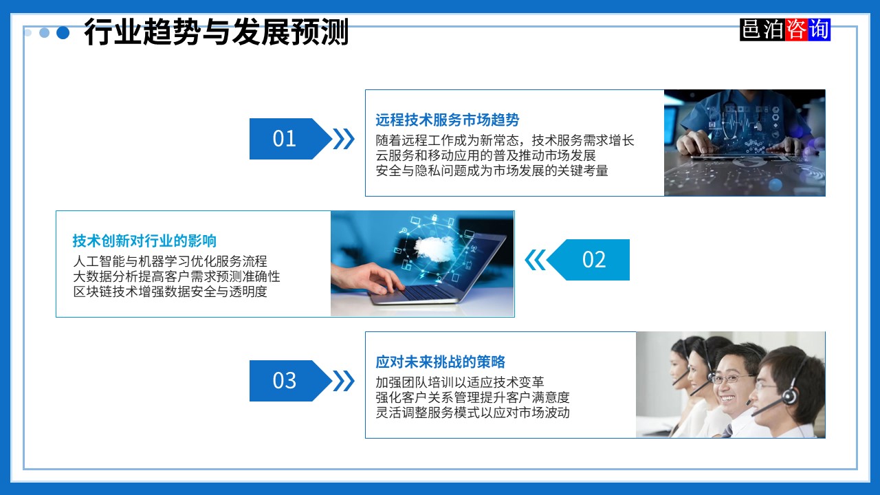 邑泊數字化智能化技術管理軟件遠程技術服務與咨詢團隊商業模式行業趨勢與發展預測