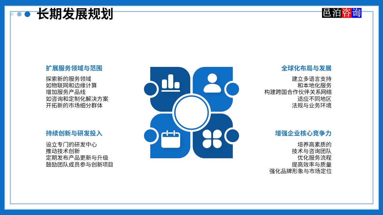 邑泊數字化智能化技術管理軟件遠程技術服務與咨詢團隊商業模式長期發展規劃
