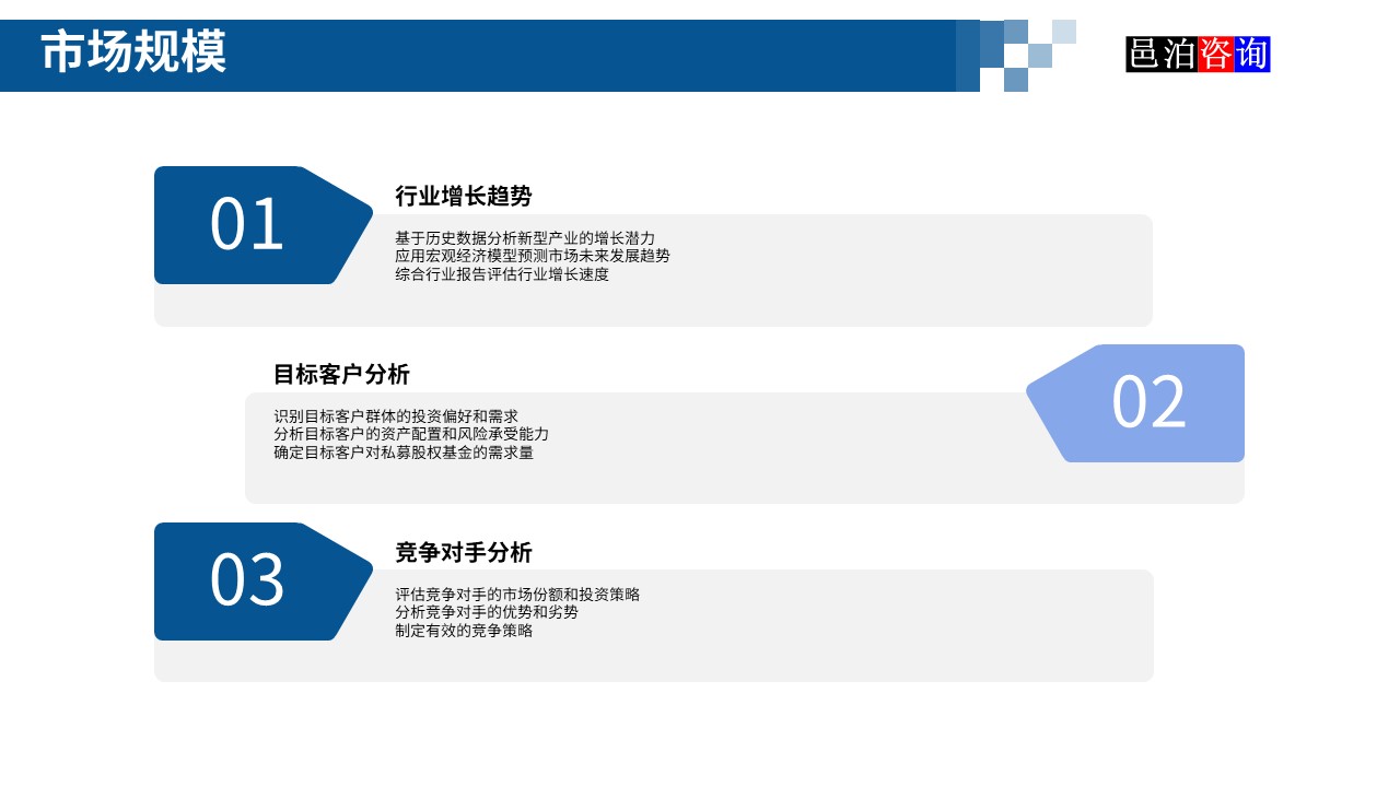 邑泊數字化智能化技術新型產業量化投資私募股權基金商業計劃書市場規模